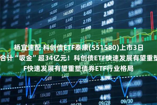 桥宜速配 科创债ETF泰康(551580)上市3日均获资金净流入，合计“吸金”超34亿元！科创债ETF快速发展有望重塑债券ETF行业格局